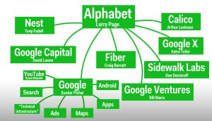 alphabet-Tên công ty mẹ của Google