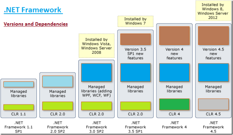 dotnet-framework-versions
