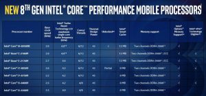 Bảng TSKT với Intel Core I9
