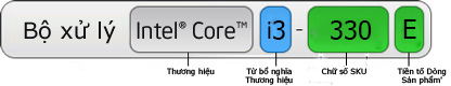 Cấu trúc tên chip Intel Core i trên hệ máy laptop
